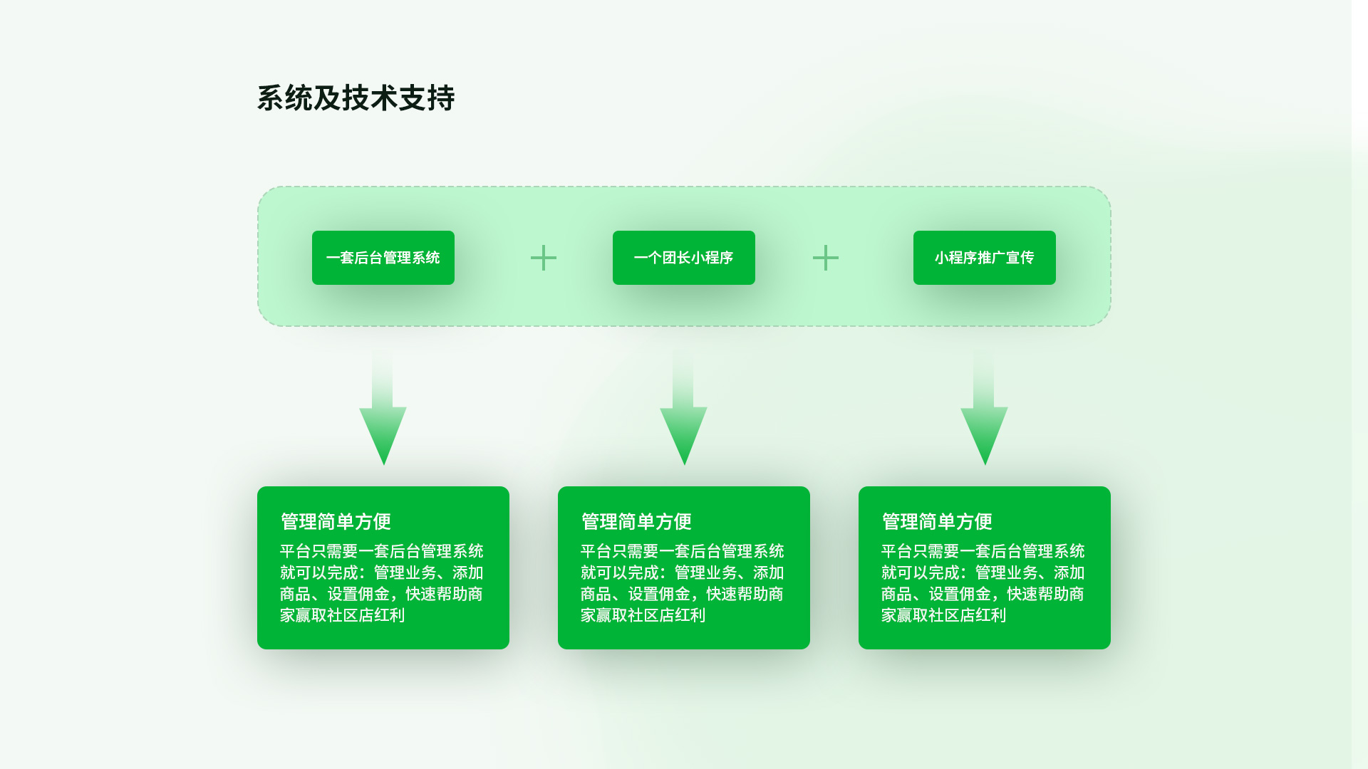 社区团购PPt_17.jpg